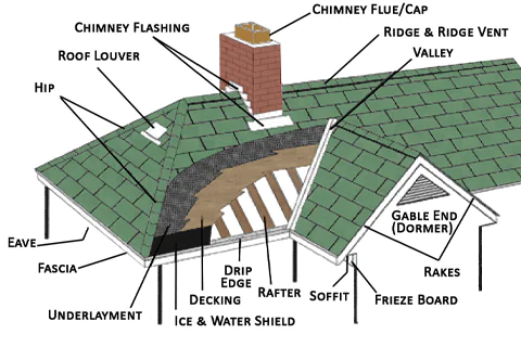 Glossary-of-Roofing-Terms